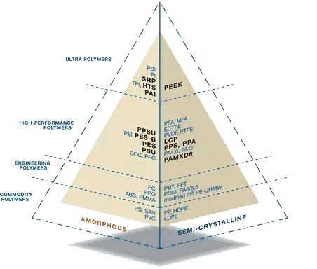 Hogedrukspuitgieten-piramide-kunststoffen