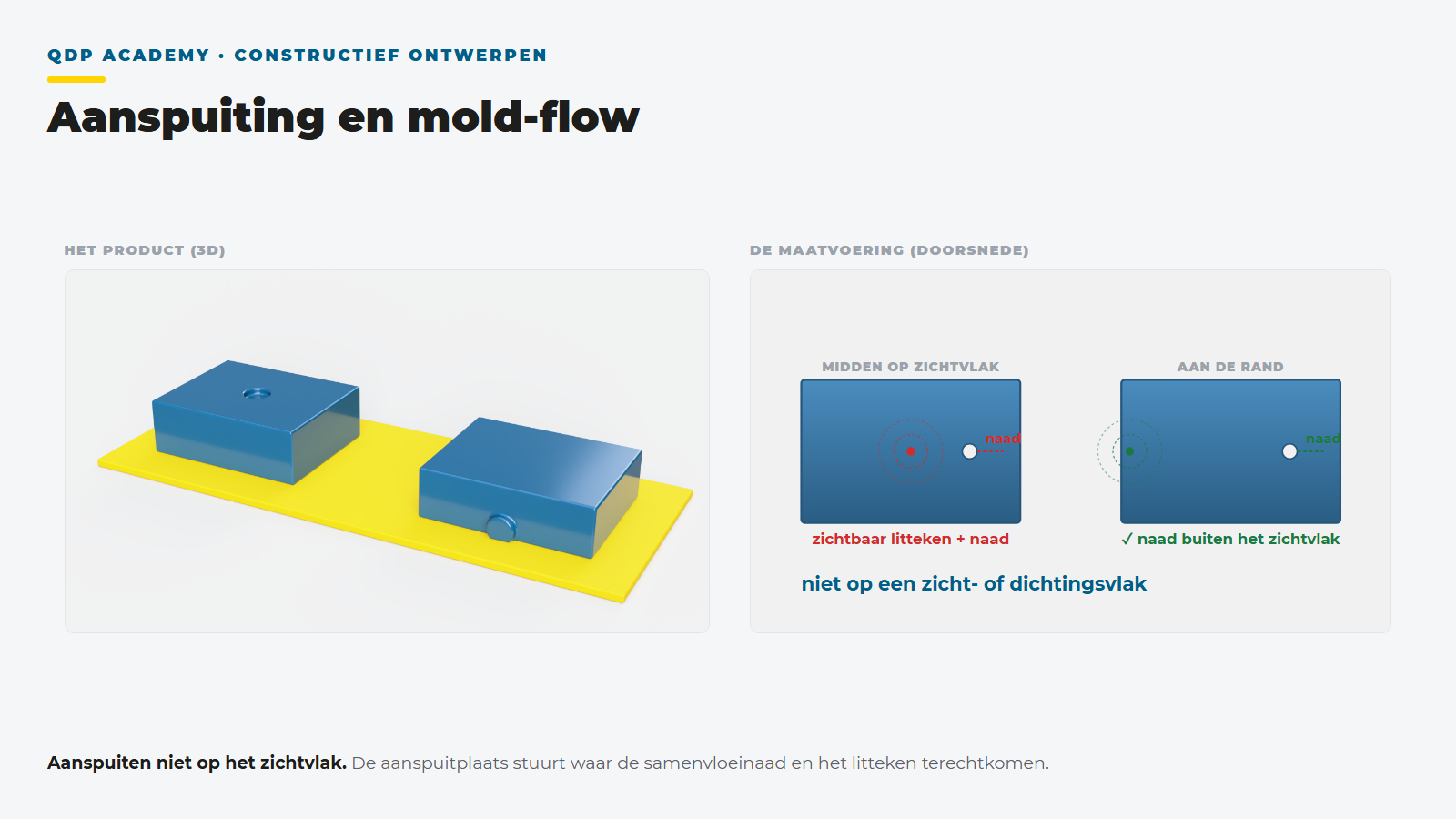 Lesplaat aanspuiting en mold-flow: aanspuiten op het zichtvlak geeft een zichtbaar litteken en naad, aan de rand blijft de naad onopvallend