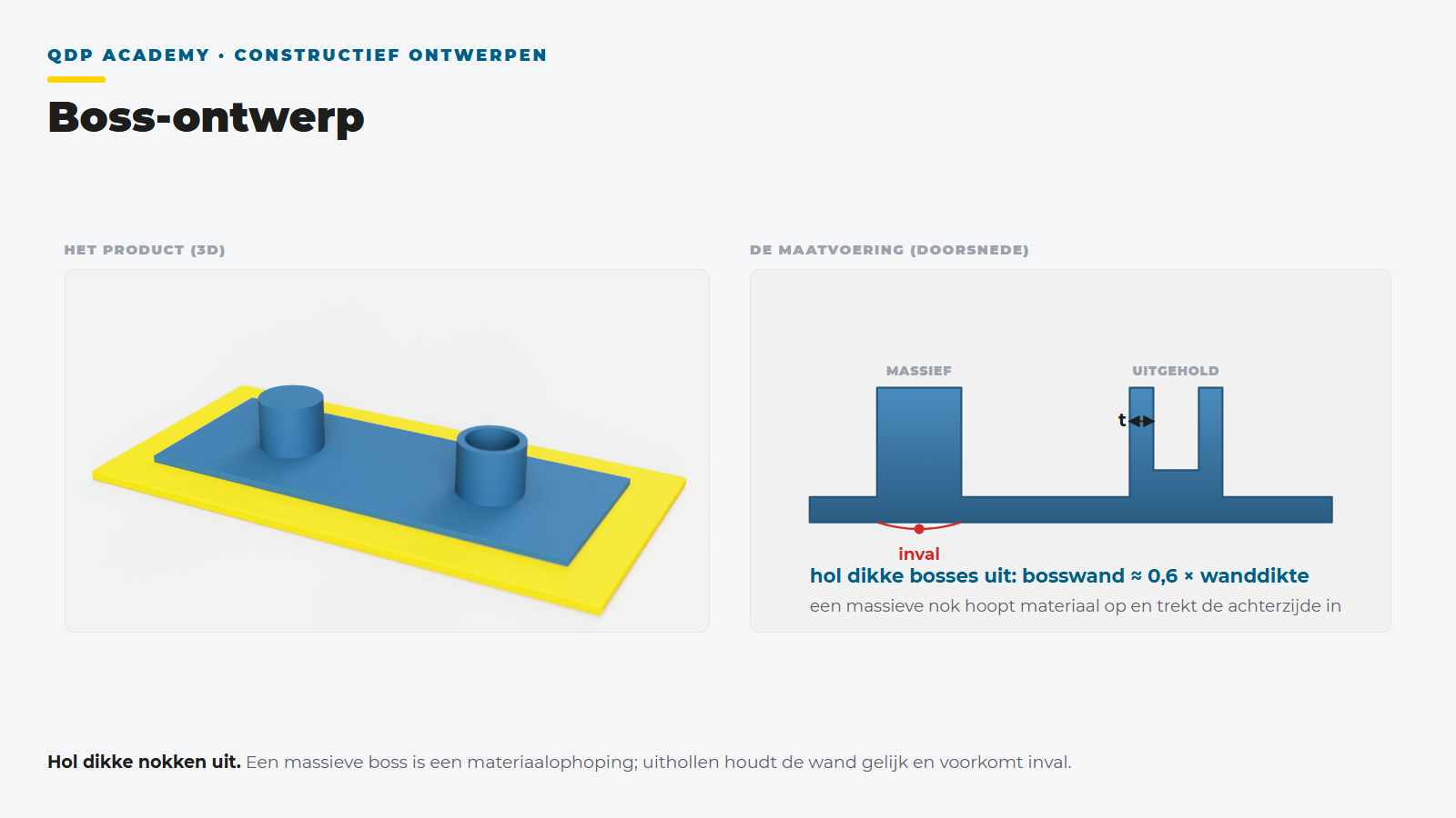 Lesplaat boss-ontwerp: een uitgeholde bosswand voorkomt inval