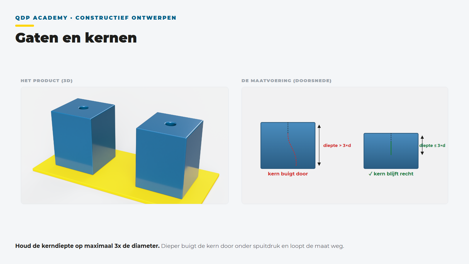 Lesplaat gaten en kernen: een kerndiepte boven 3x de diameter buigt door onder spuitdruk