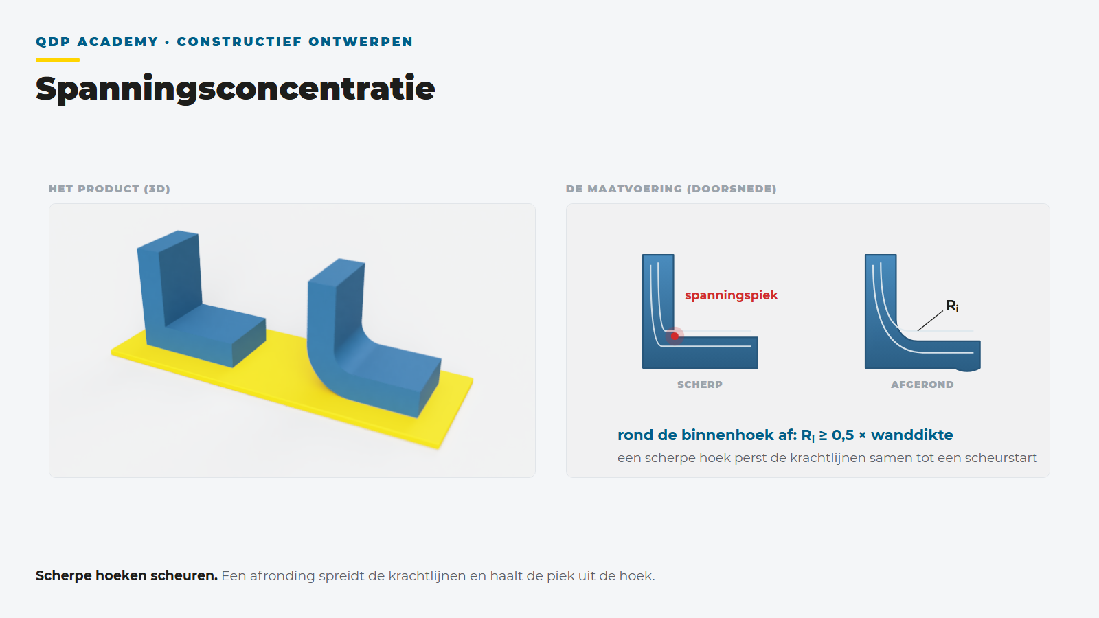 Lesplaat spanningsconcentratie: een afgeronde binnenhoek voorkomt een scheurstart