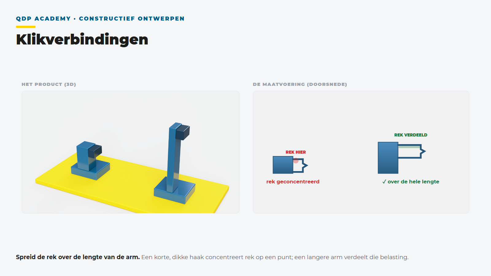 Lesplaat klikverbindingen: een langere arm verdeelt de rek over de lengte in plaats van op een punt
