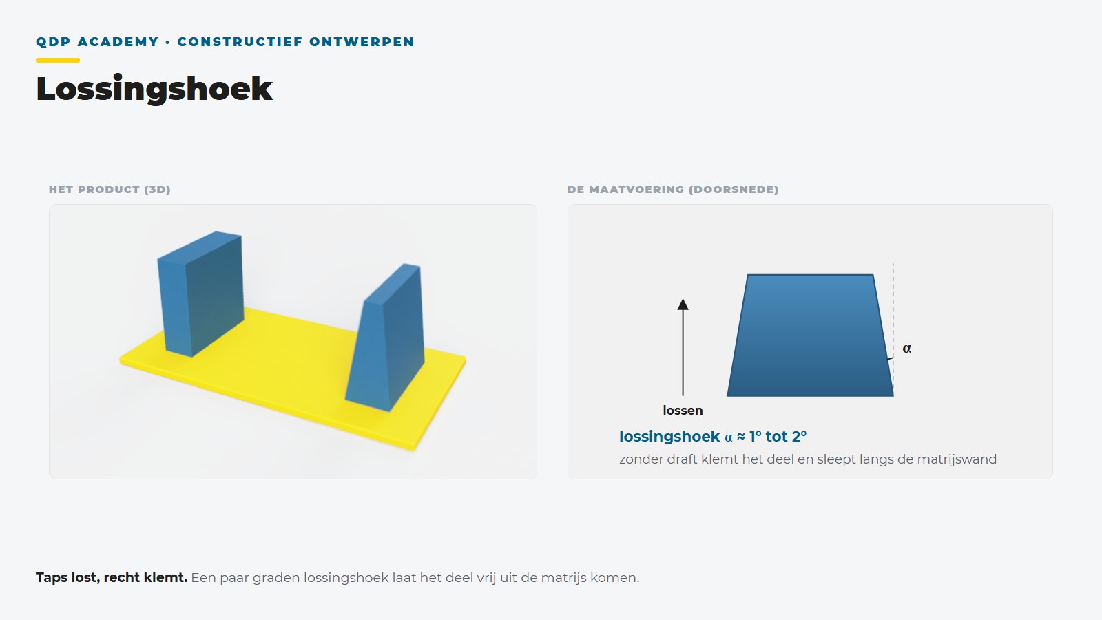 Lesplaat lossingshoek: een paar graden lossing laat het deel vrij uit de matrijs
