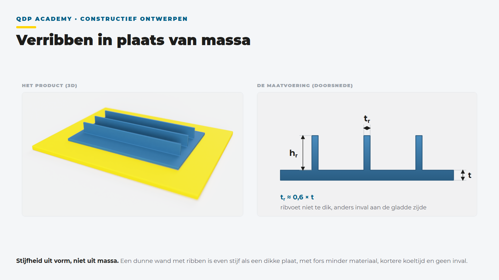 Lesplaat verribben: stijfheid uit vorm in plaats van massa