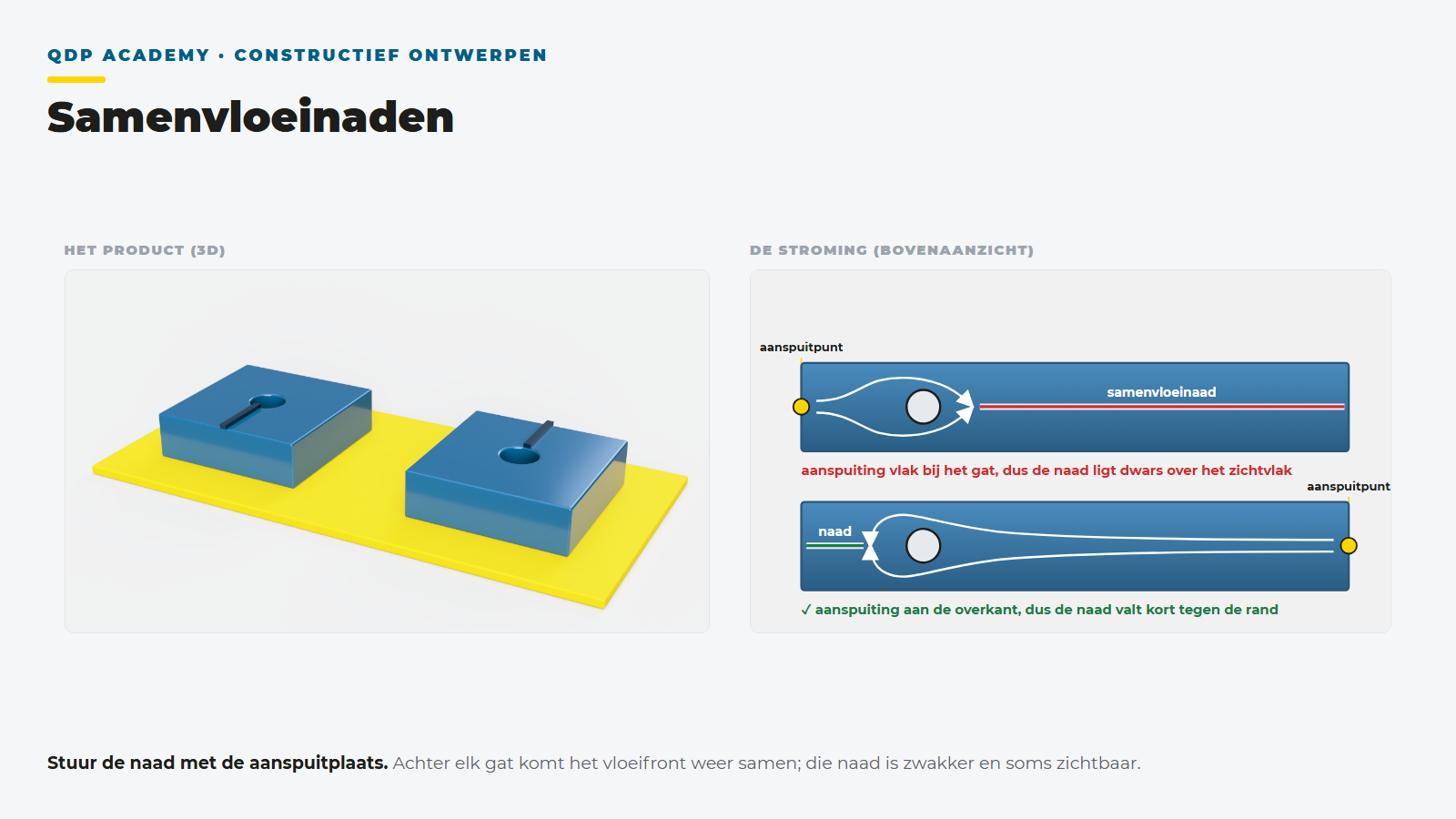 Lesplaat samenvloeinaden: de aanspuitplaats stuurt of de naad op het zichtvlak of aan de rand terechtkomt