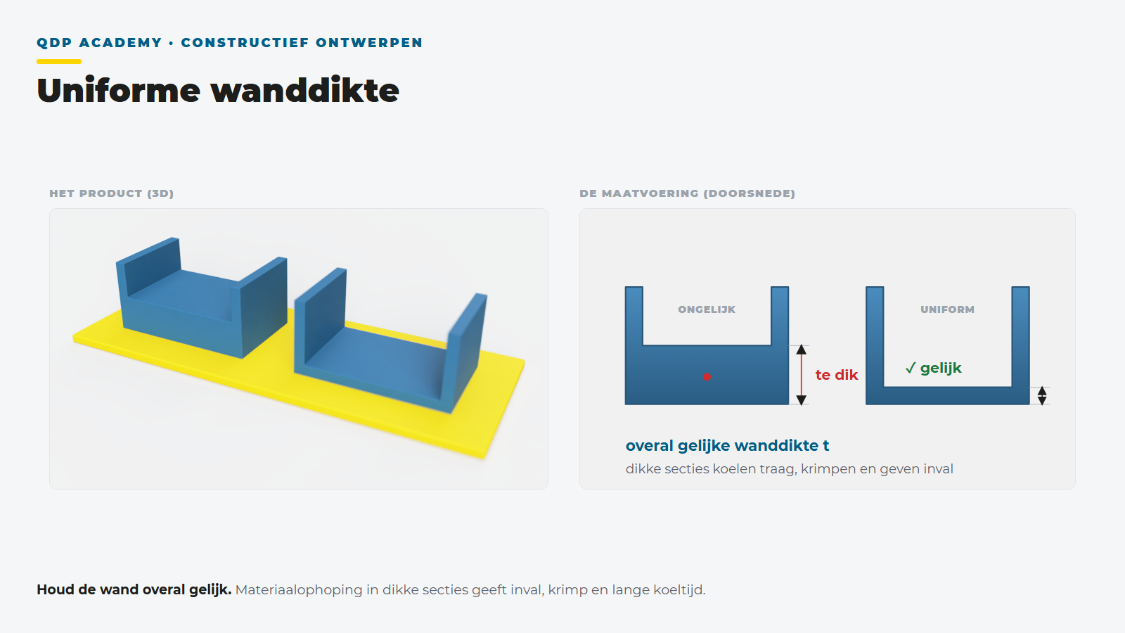 Lesplaat uniforme wanddikte: gelijke wanddikte voorkomt inval en lange koeltijd